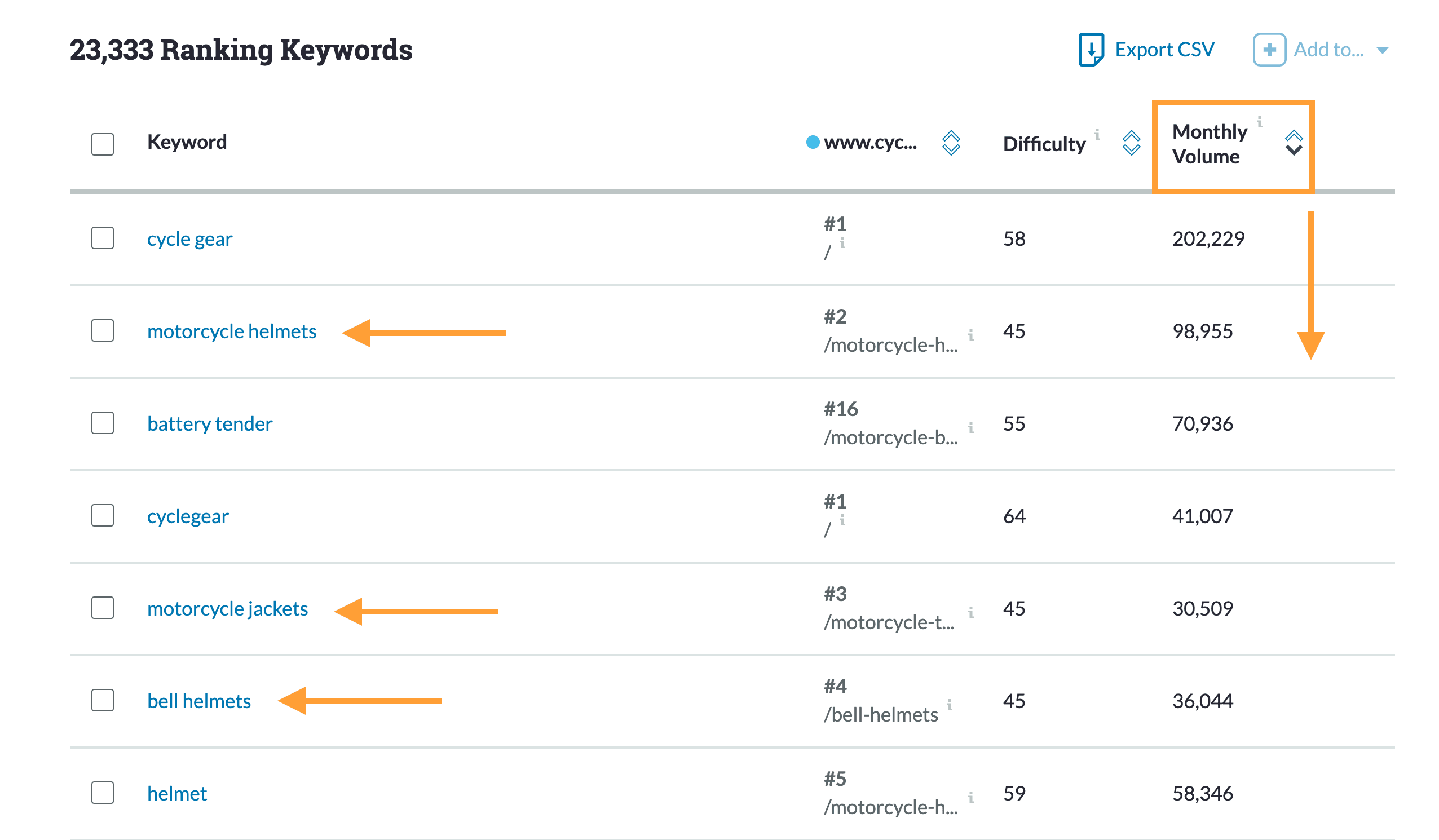 Ranking keywords via Keyword Explorer