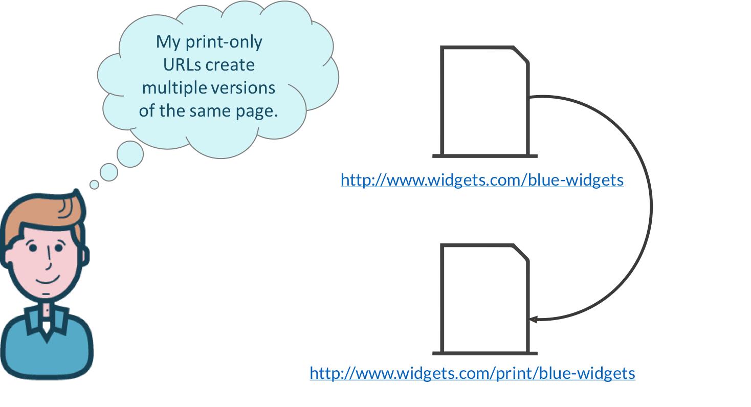 printer-friendly page versions can create duplicate content issues printer-friendly page versions can create duplicate content issues