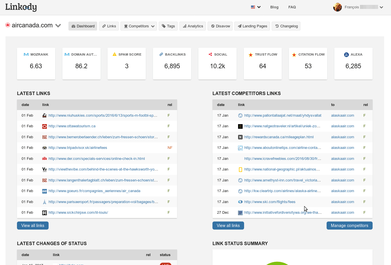 Linkody Backlink Tracker