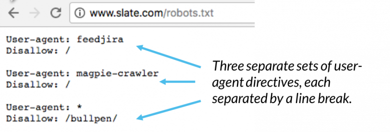 User agent directives specified by line breaks. User agent directives specified by line breaks.