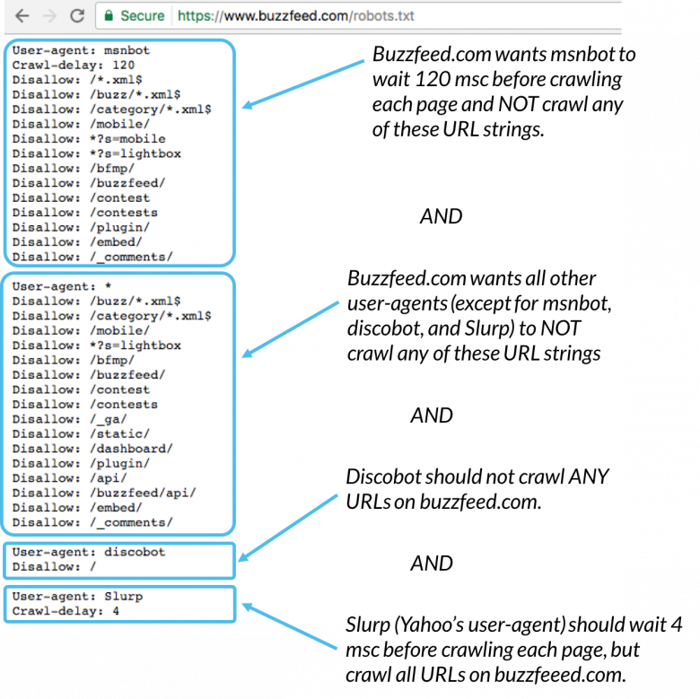 Robots.txt.png?mtime=20170427090303#asset:5201:large